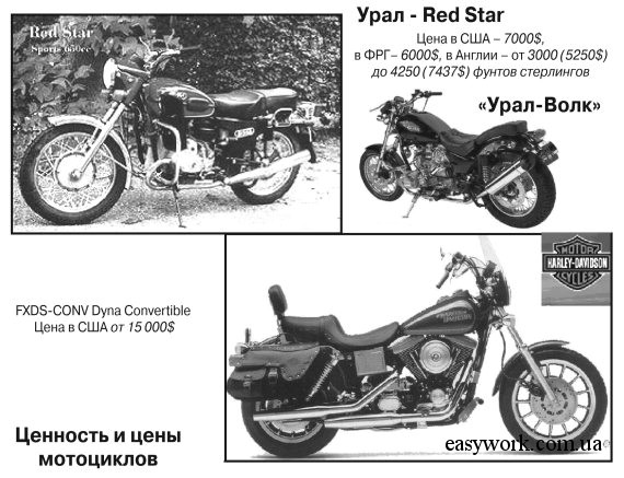 Сравнение цен "Урал Red Star" и "Harley Davidson FXDS-CONV Dyna Convertible" в США