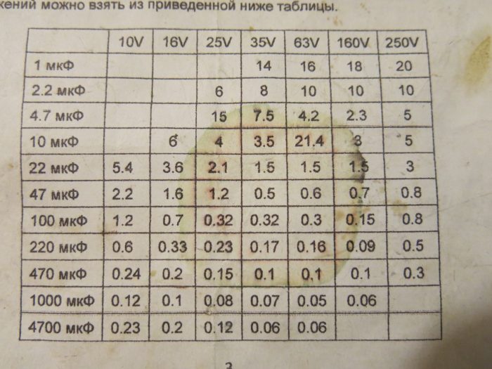 Таблица зависимости ESR и емкости конденсатора