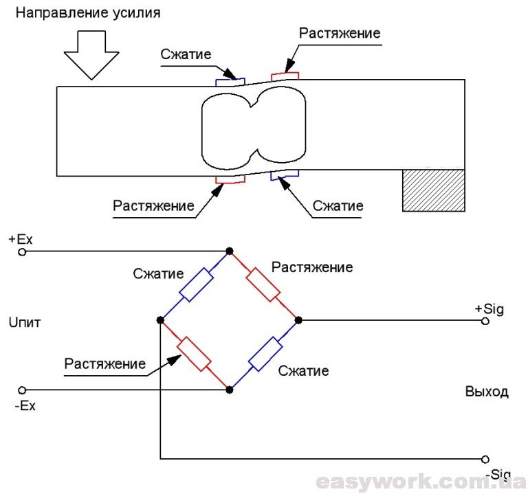Принцип работы тензометрического датчика